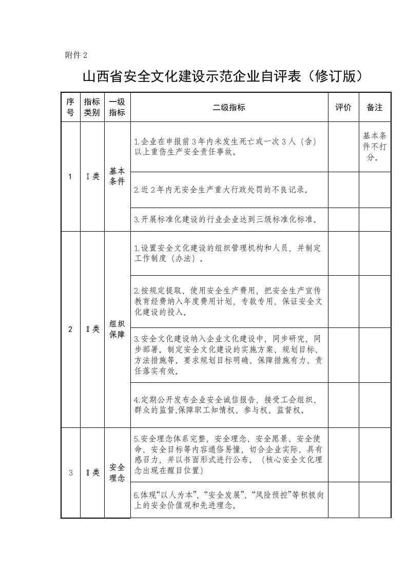 山西安全文化建设示范企业自评表