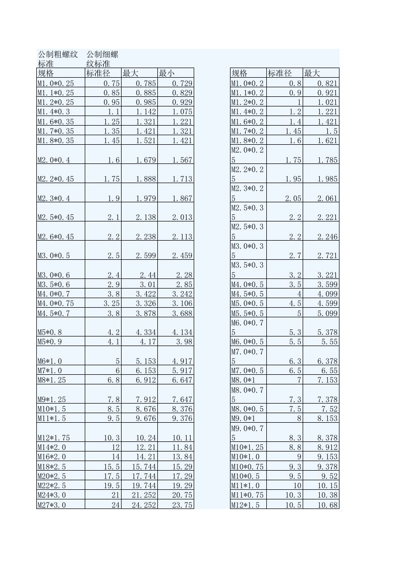 螺纹标准螺距规格说明书