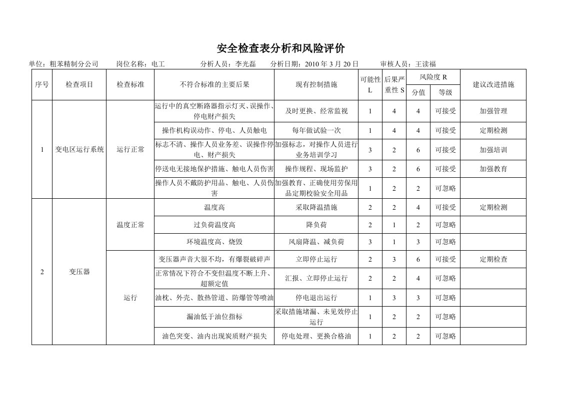 安全检查表分析和风险评价第一版