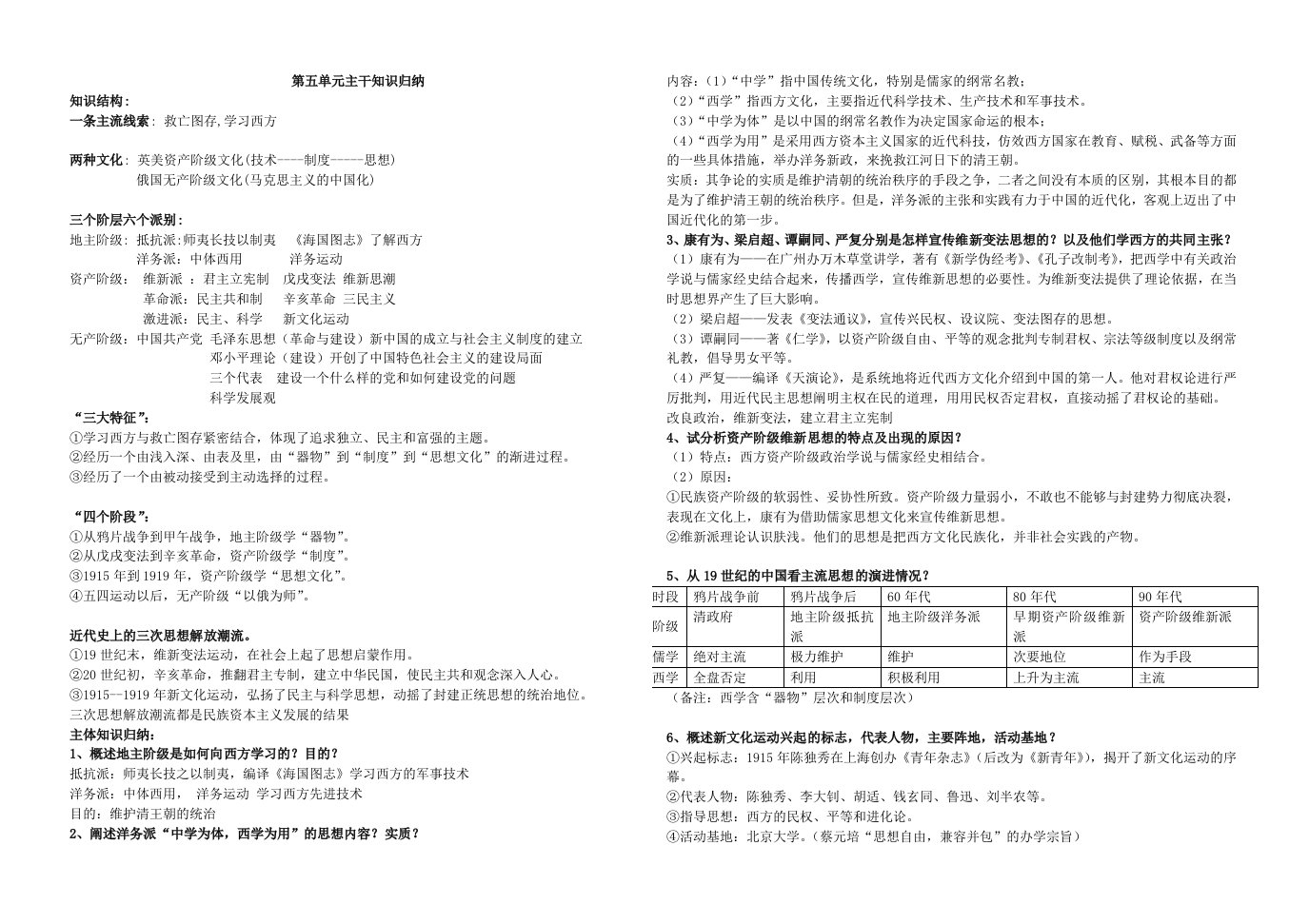 高二历史第五单元知识归纳