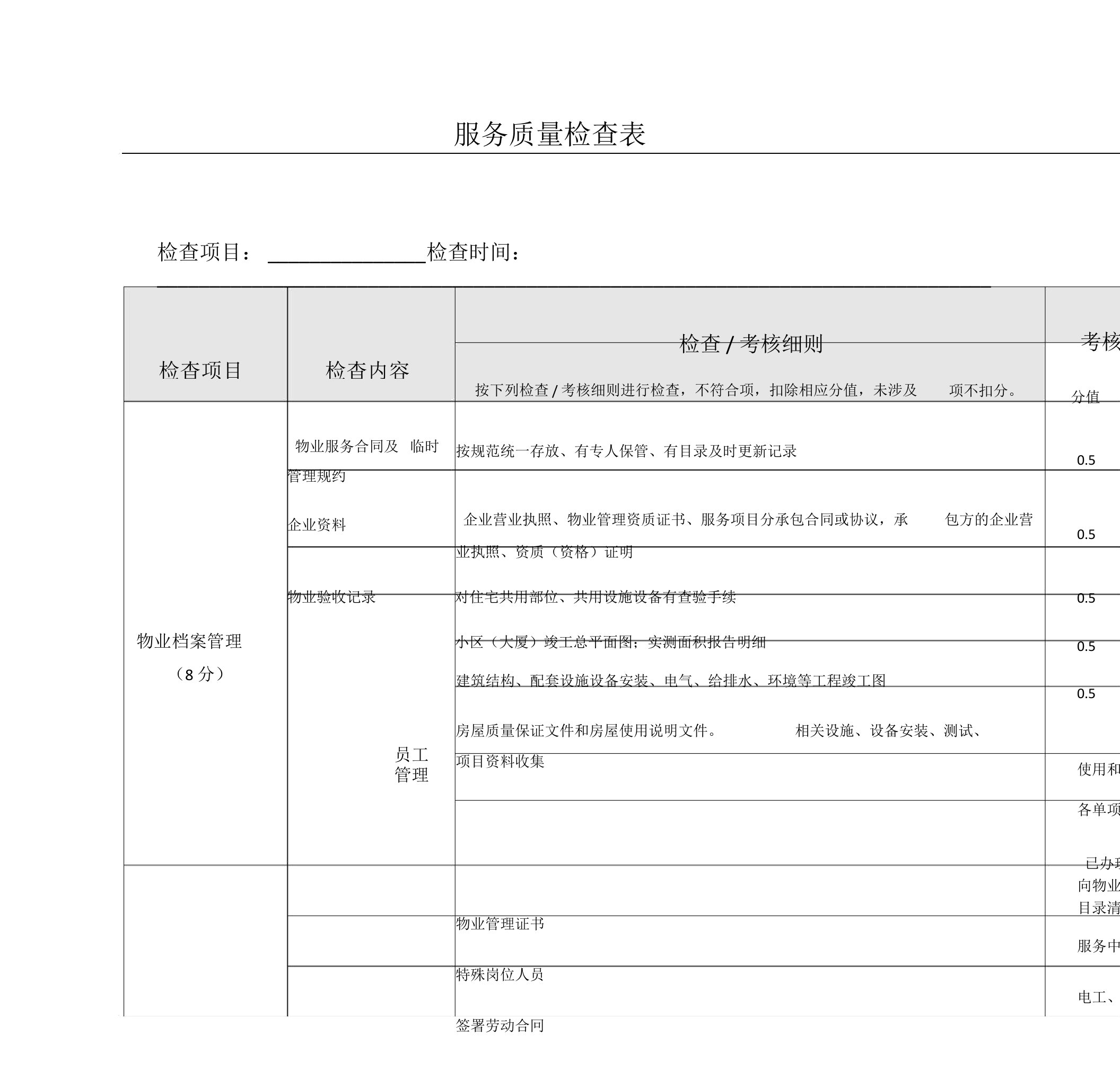 物业服务品质检查表