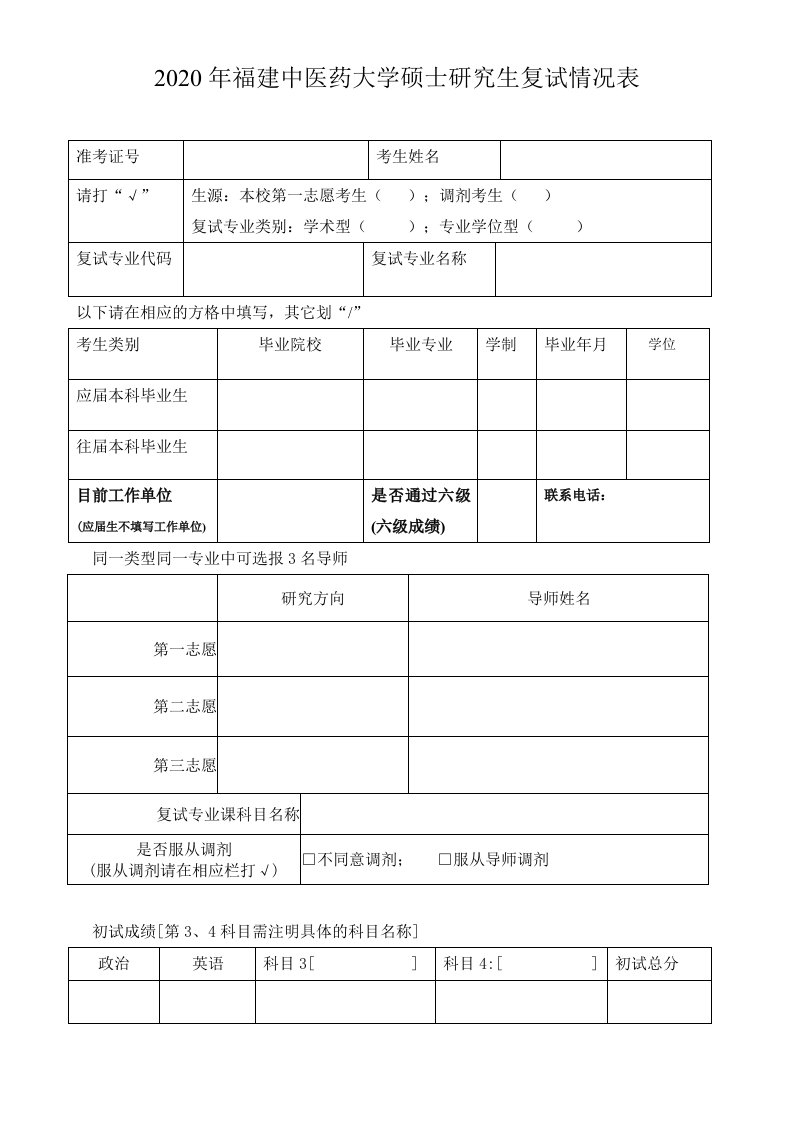 2020年福建中医药大学硕士研究生复试情况表