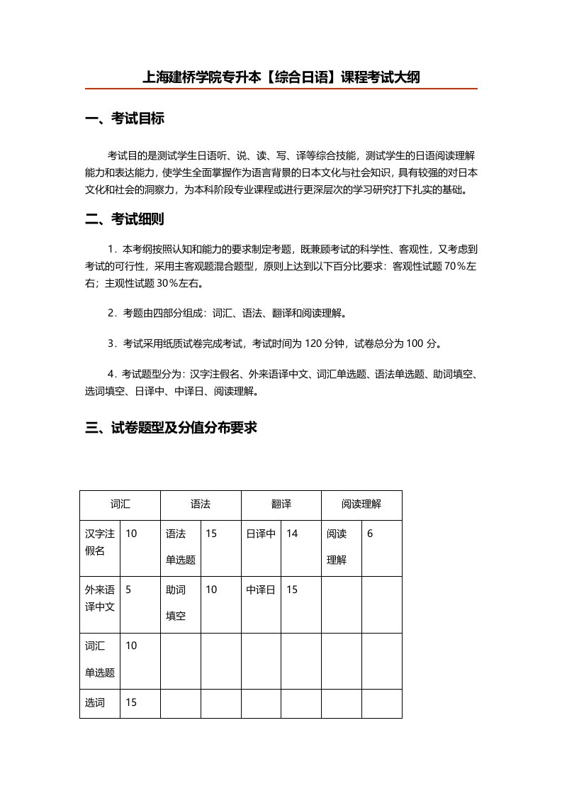 上海建桥学院专升本综合日语课程考试大纲考试目标