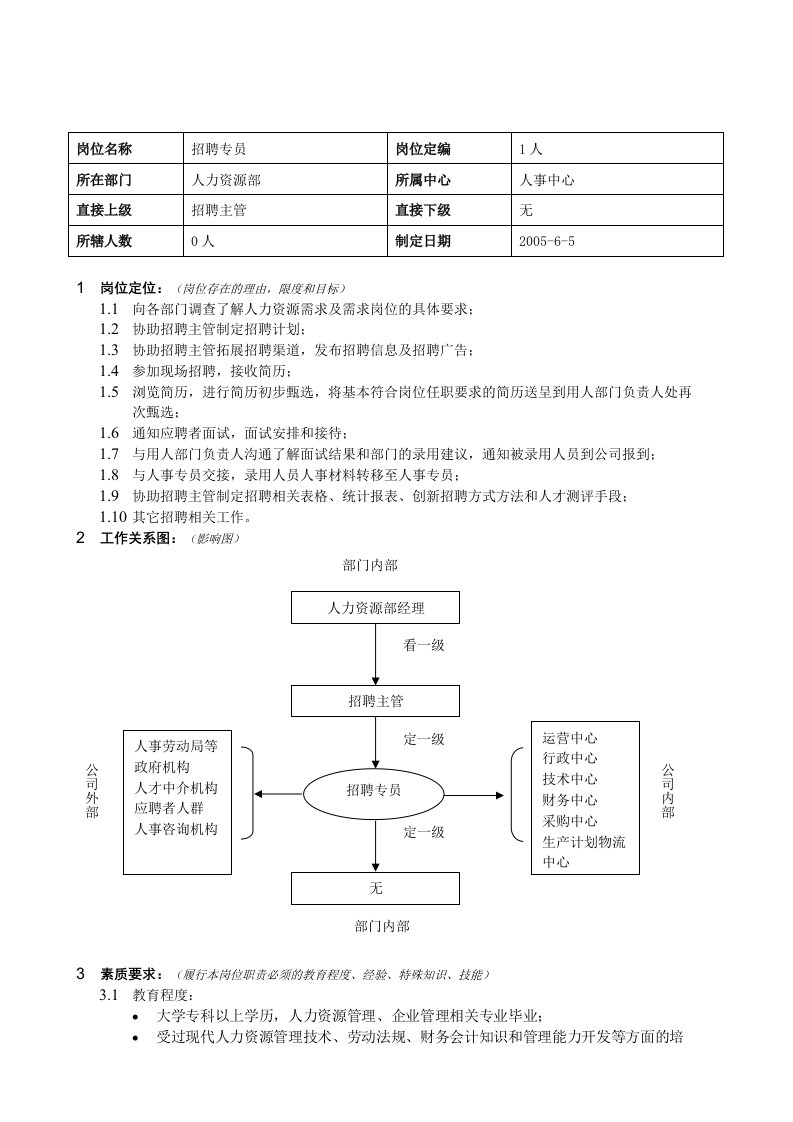 招聘专业岗位说明书