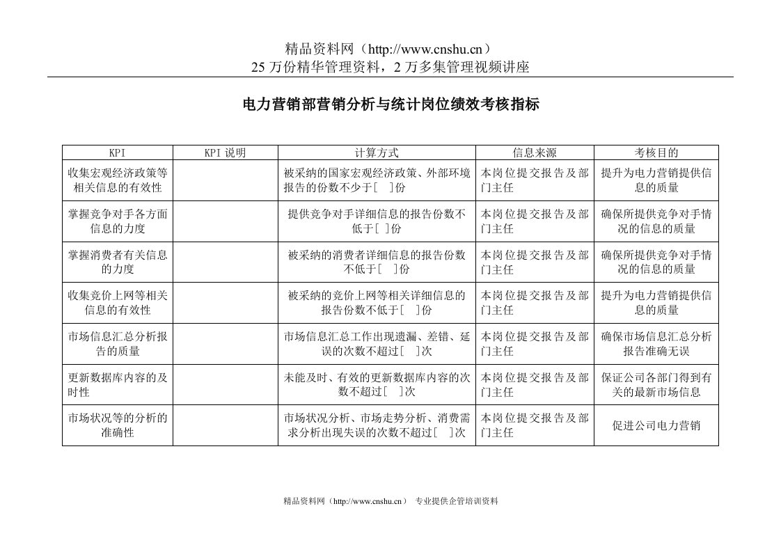 电力行业-电力营销部-营销分析与统计岗位关键业绩考核指标（KPI）