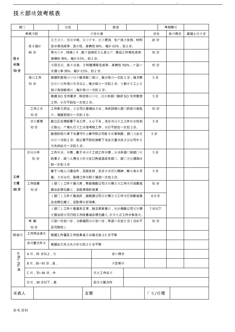 技术部绩效考核表