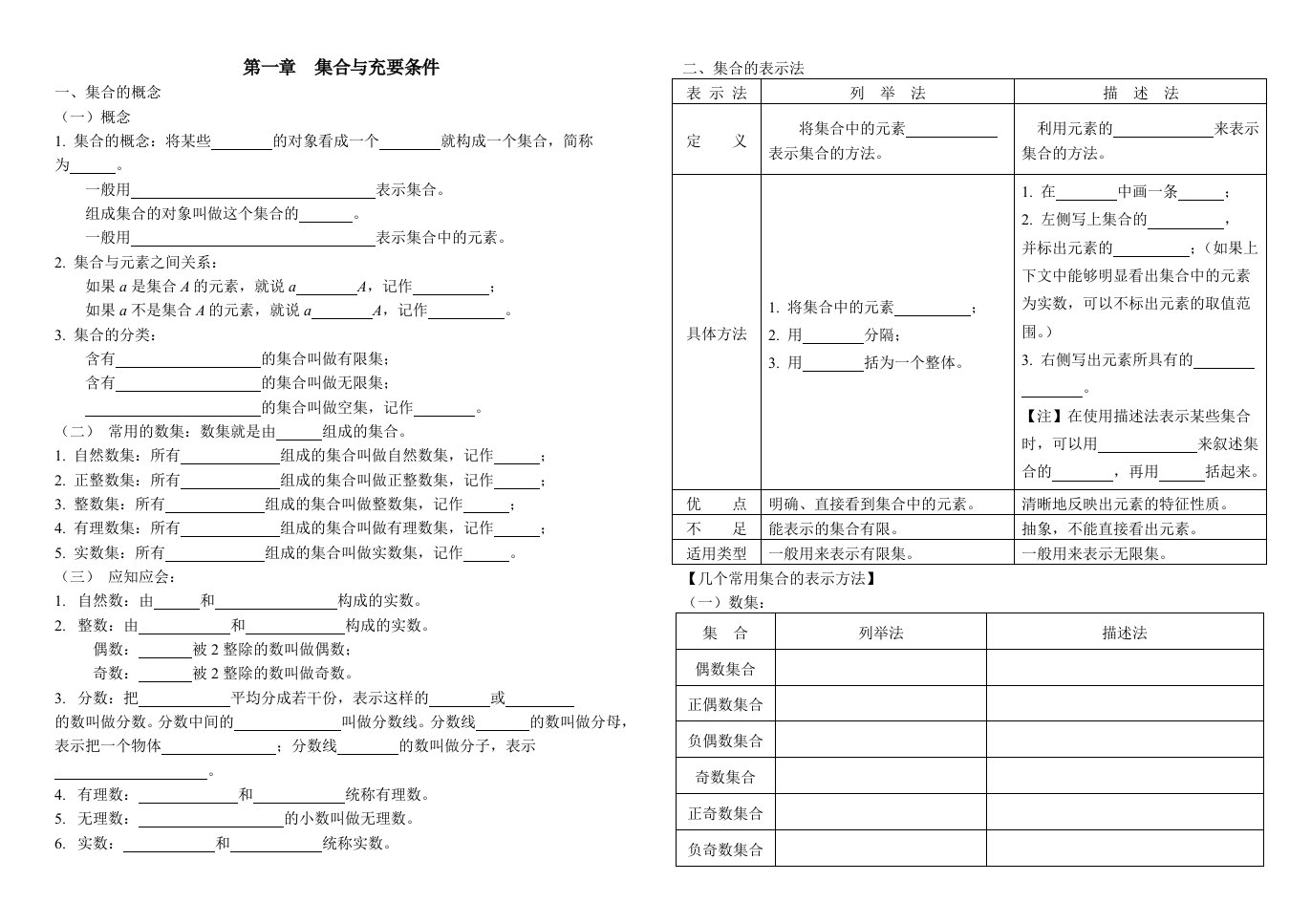 职高数学基础模块各章节复习提纲