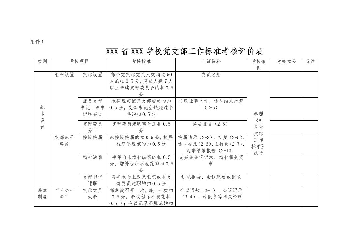 党支部工作标准考核评价表