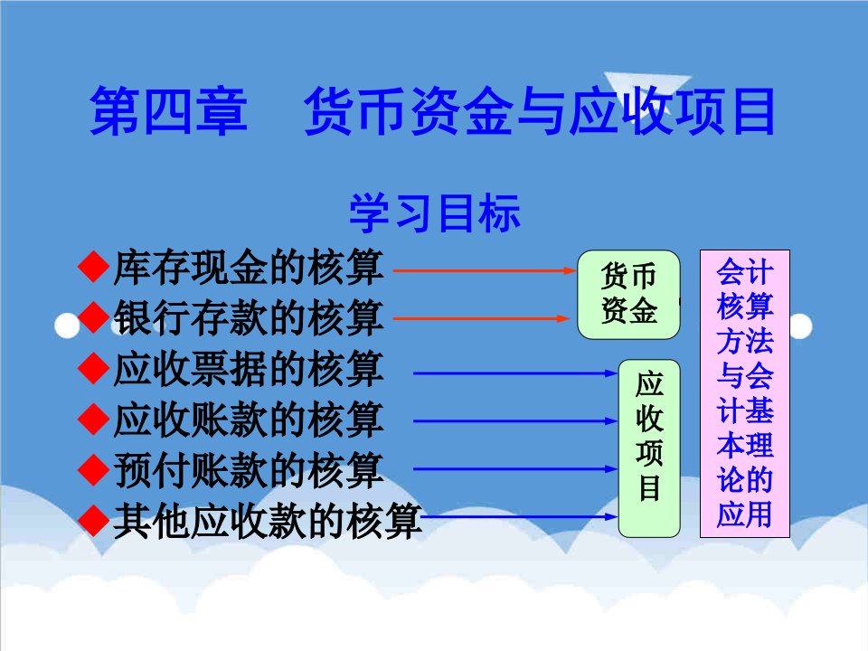 项目管理-会计学概论第四章