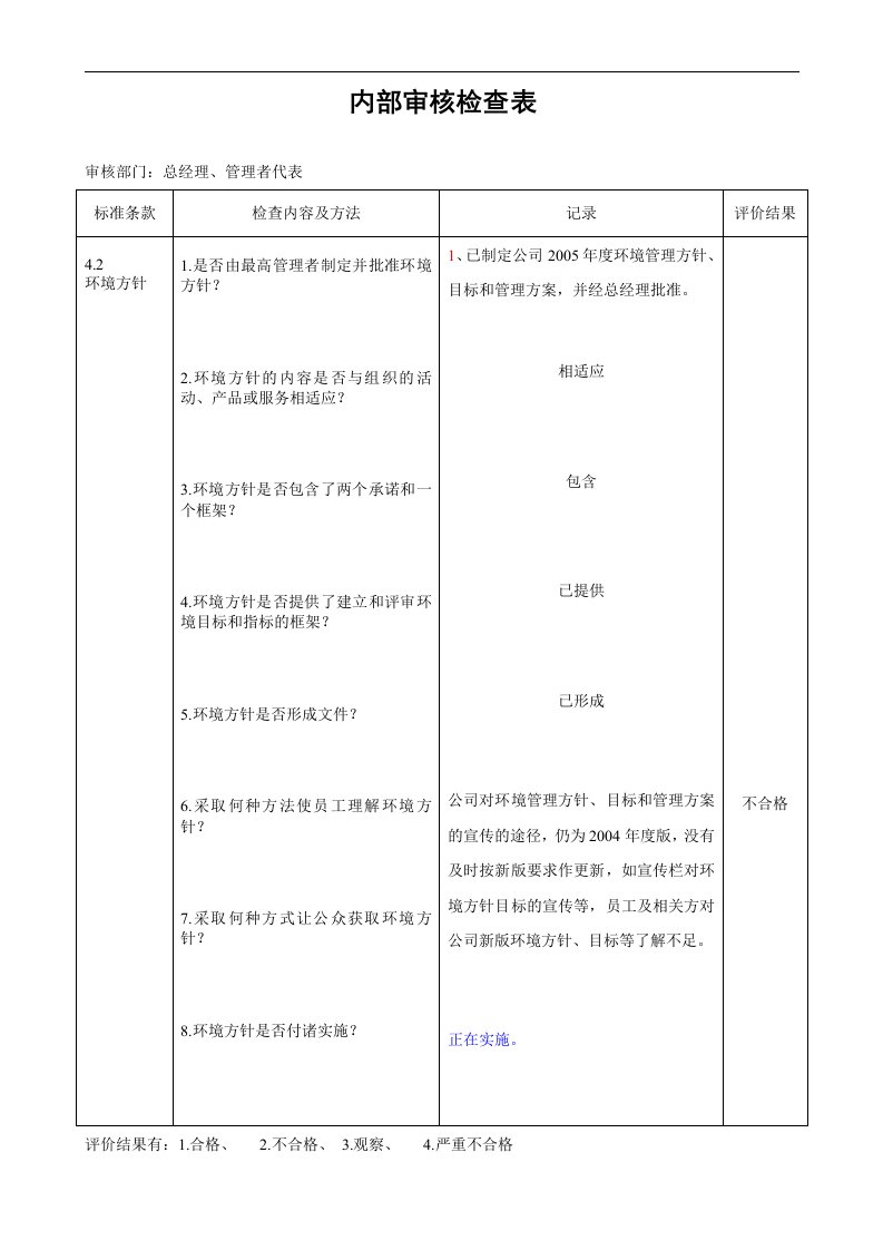 【管理精品】内审查检表