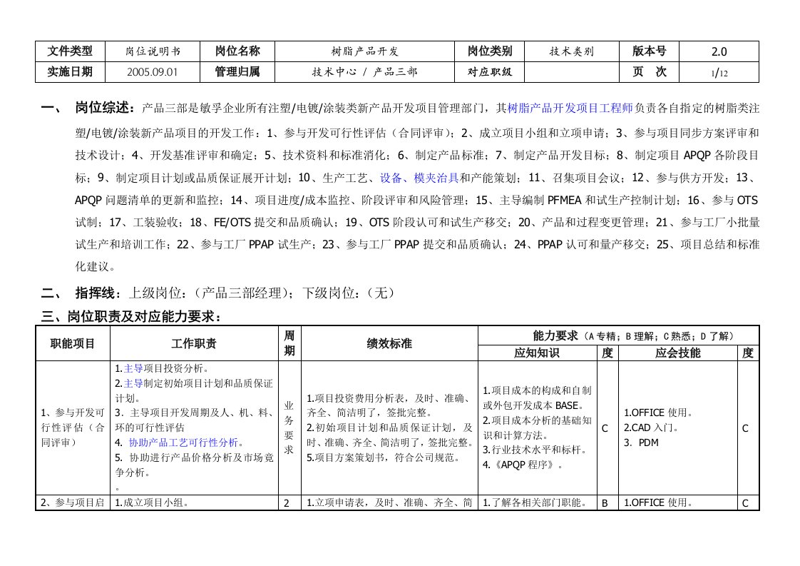 敏孚机械树脂产品项目开发050901