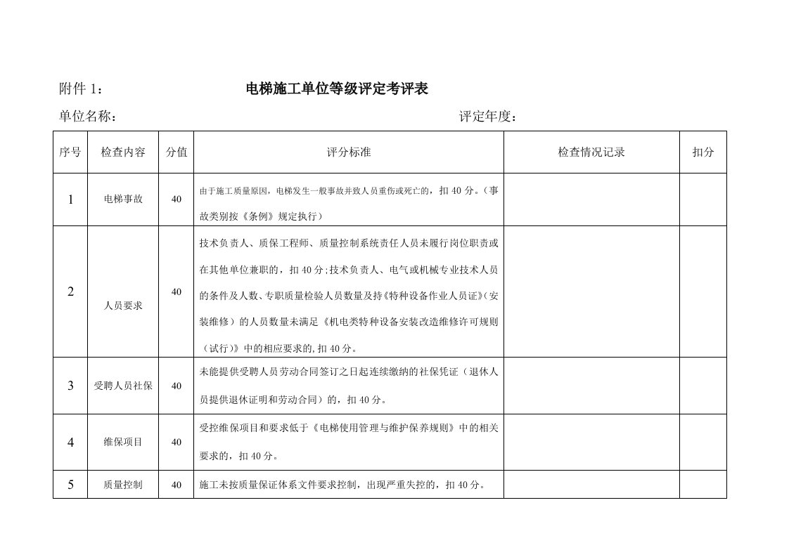 电梯施工单位等级评定考评表