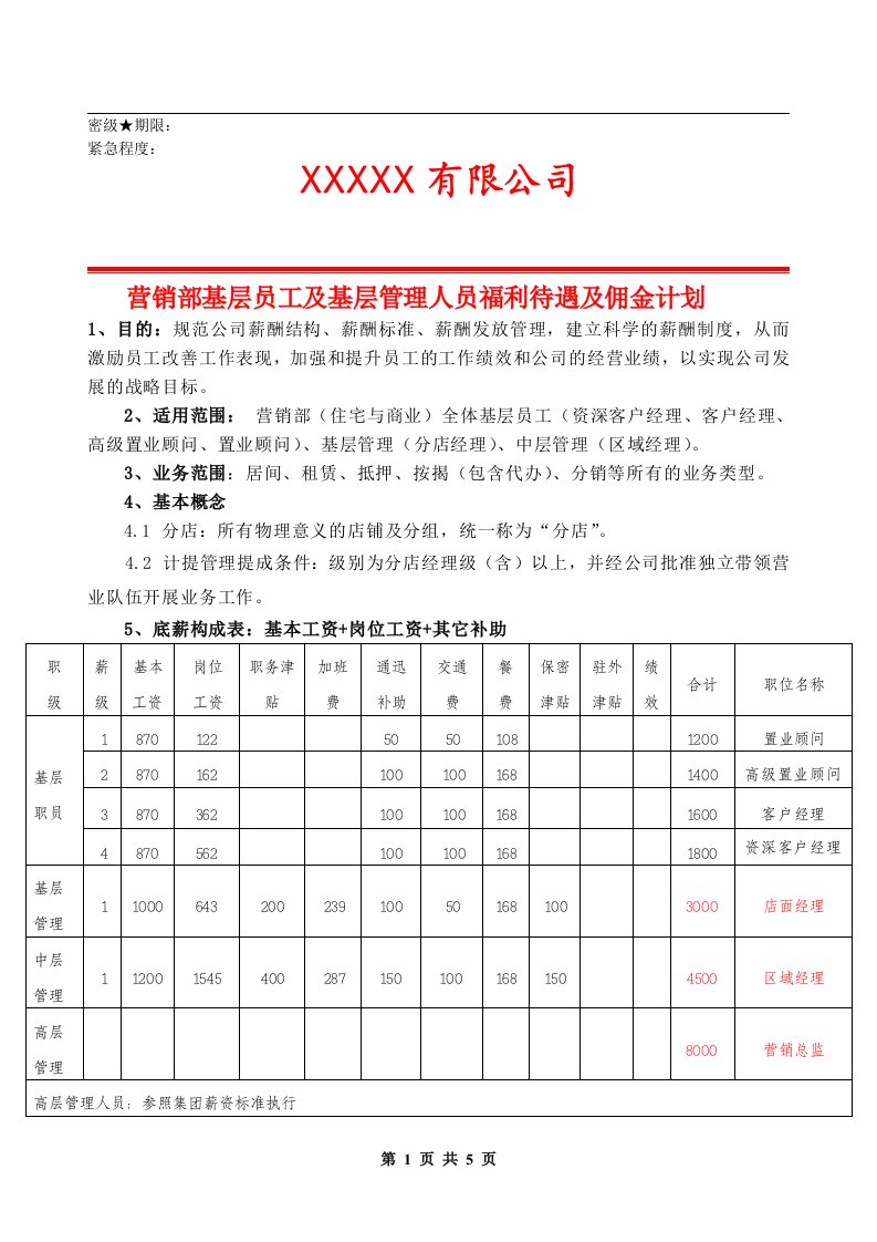 房产中介公司薪酬计划