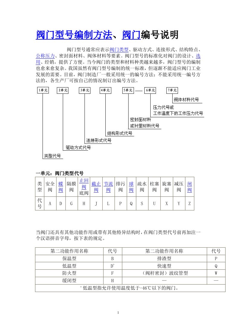 bbhAAA阀门型号编制方法、阀门编号说明