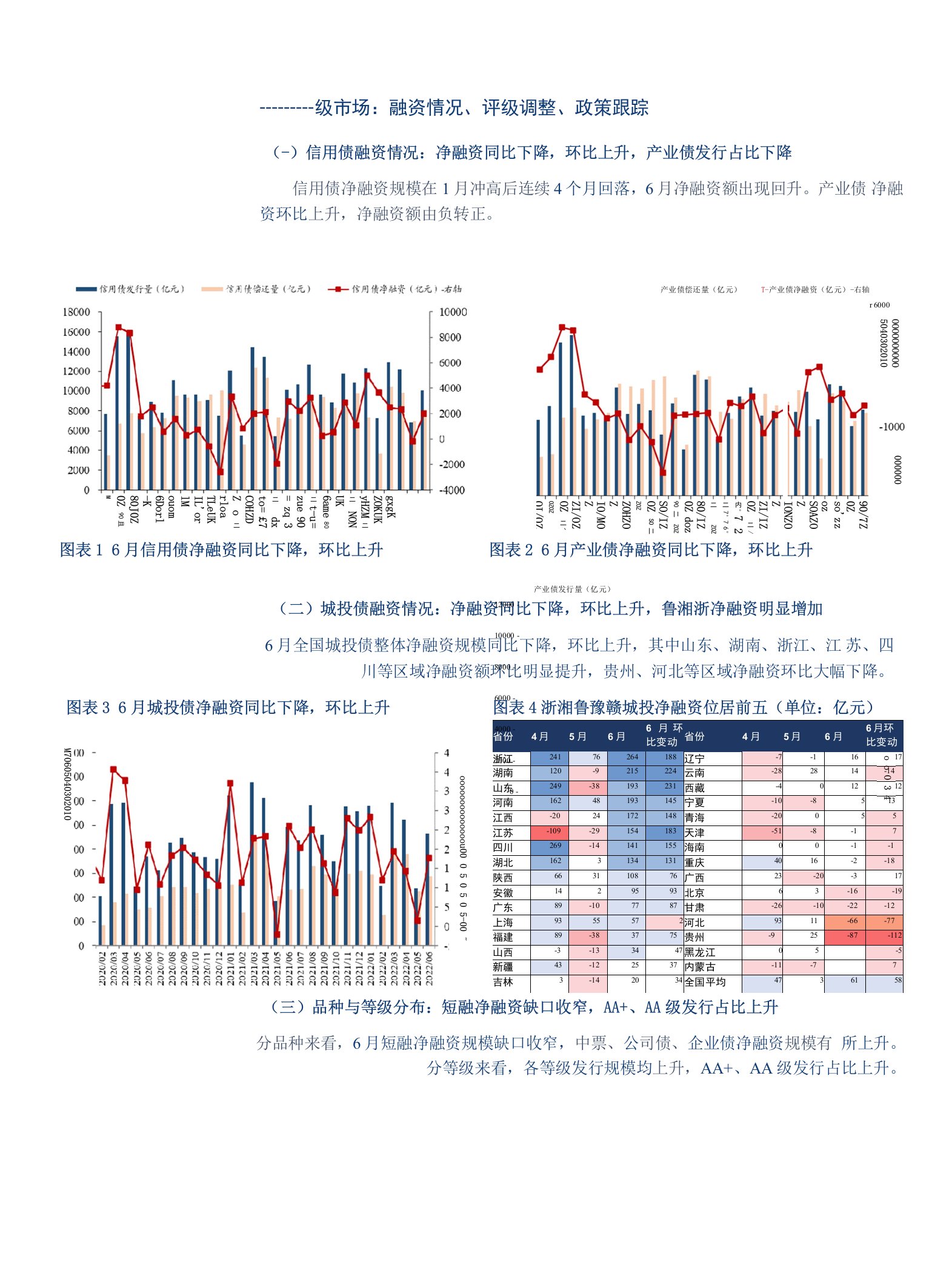 6月信用债策略月报