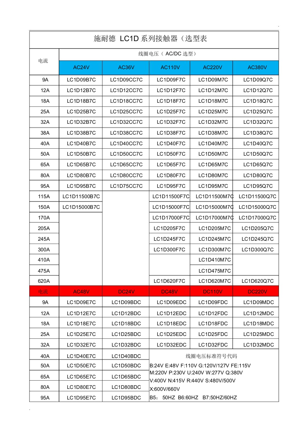 施耐德LC1D系列接触器(选型表)