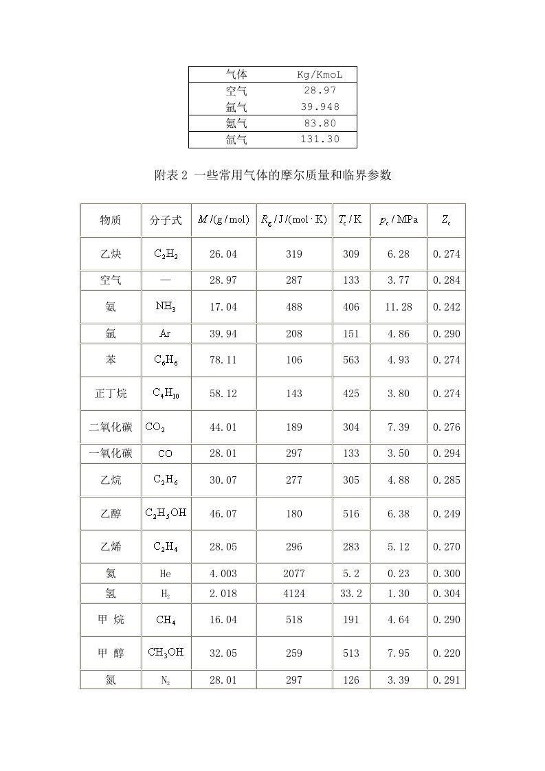 气体摩尔质量