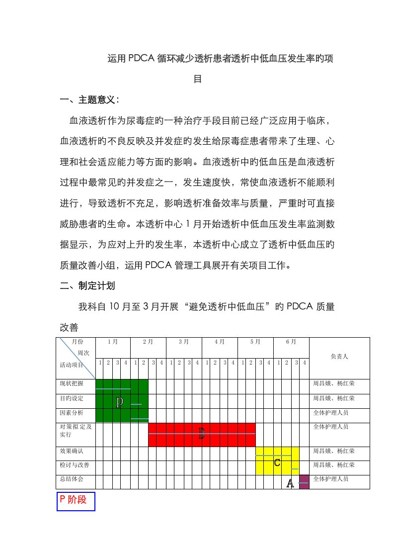 4.22.7.2运用PDCA循环降低透析患者透析中低血压发生率的项目