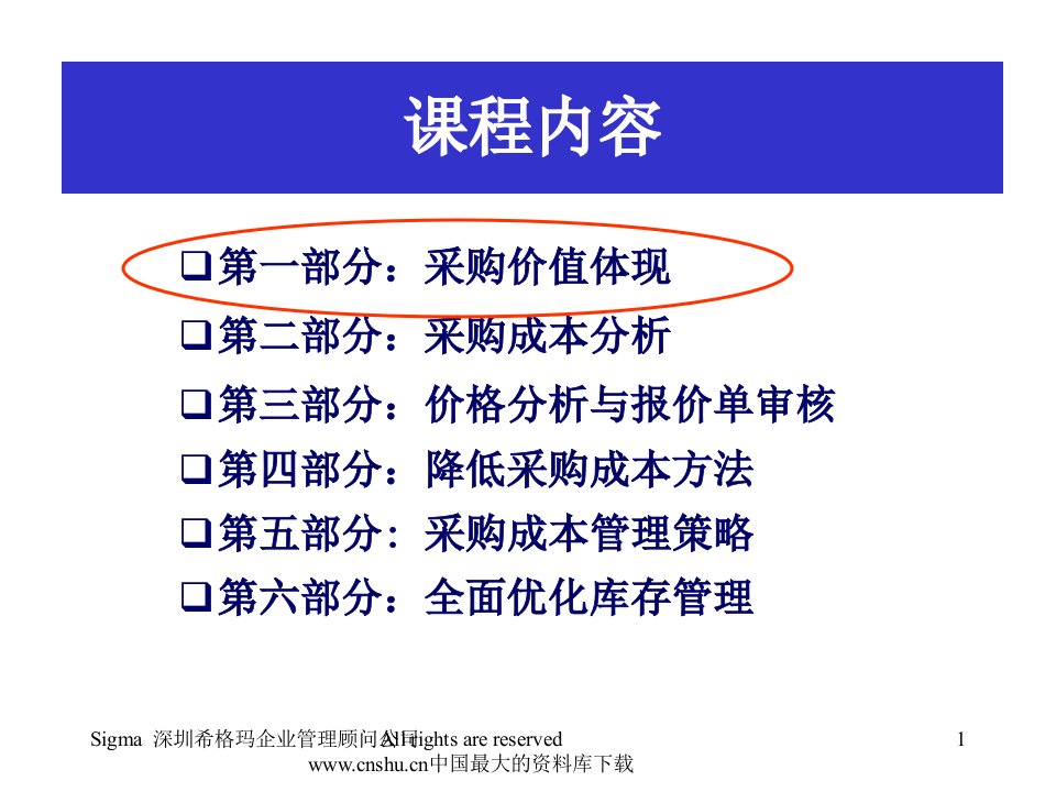 全面降低采购成本与库存控制高级研修班PPT145