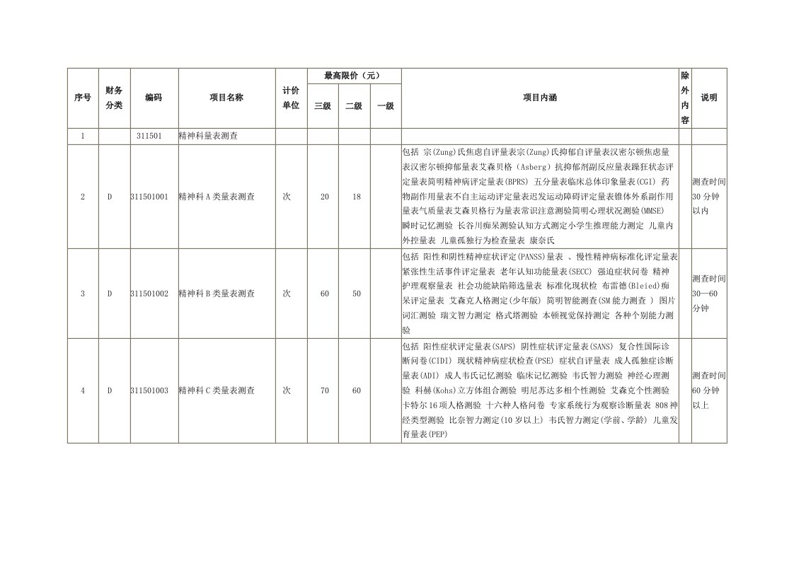 精神科量表分类