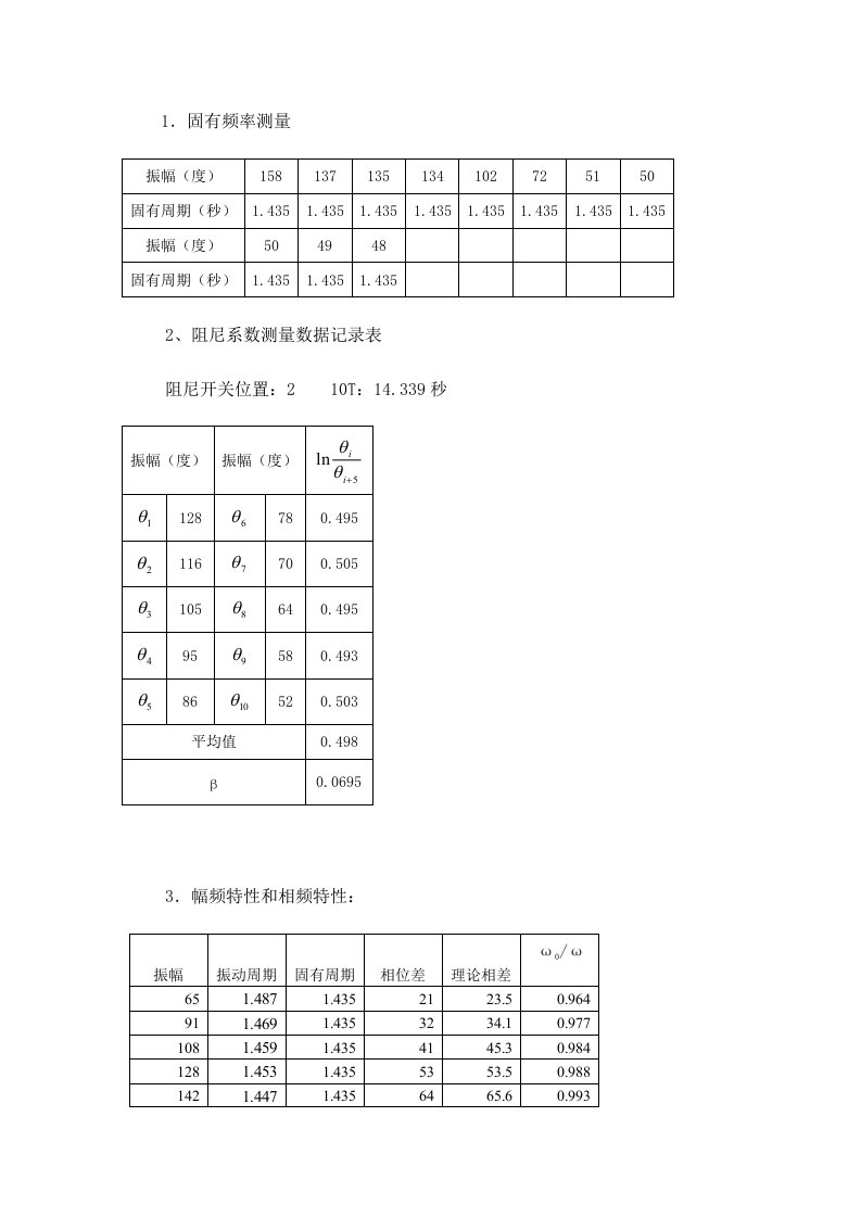 大学物理波尔共振实验报告