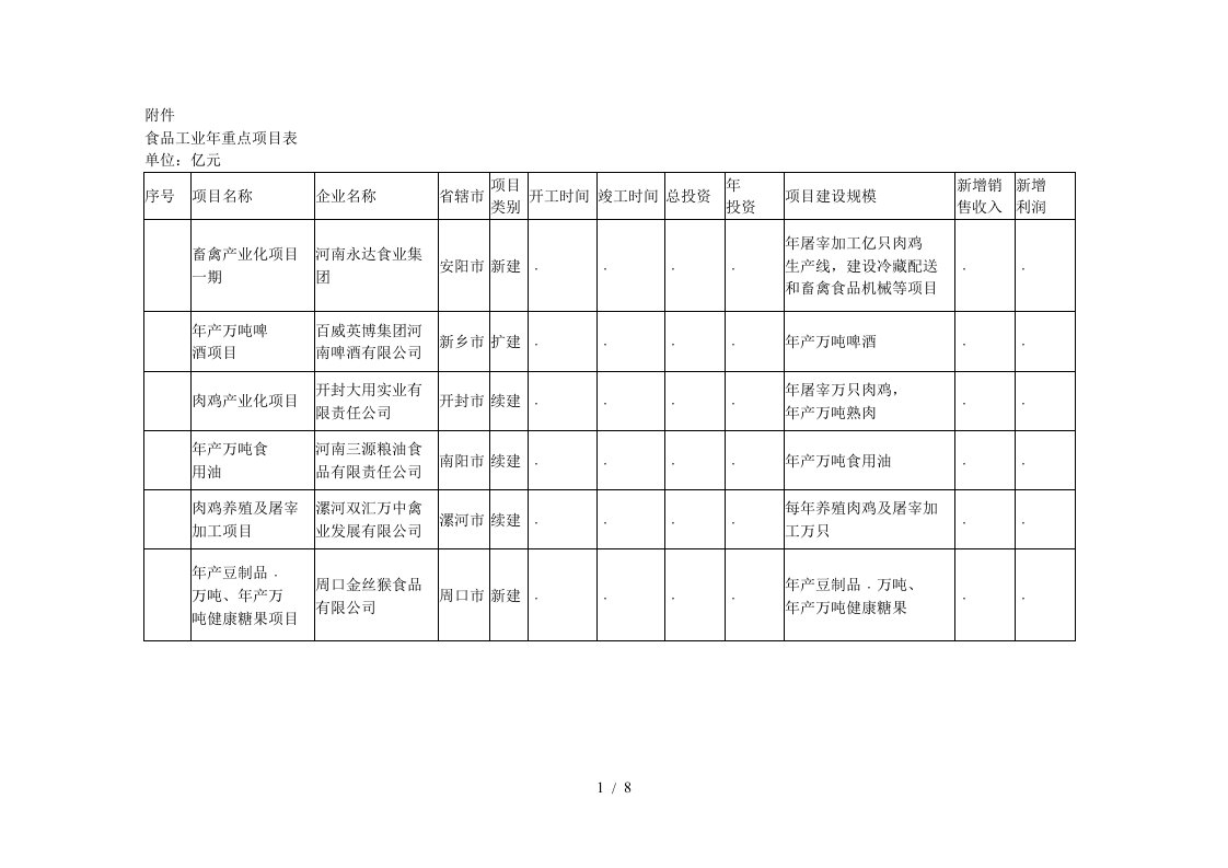 食品工业重点项目表