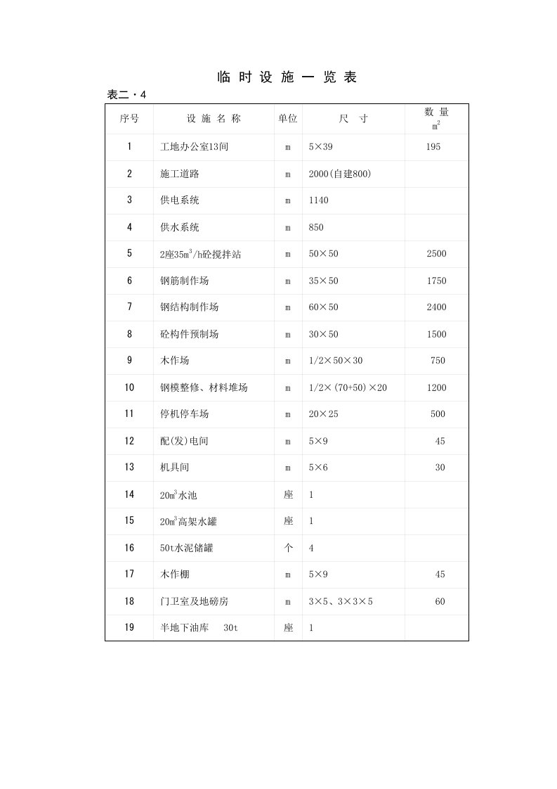 施工组织-临时设施一览表