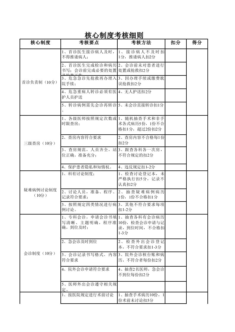 十八项核心制度考核表