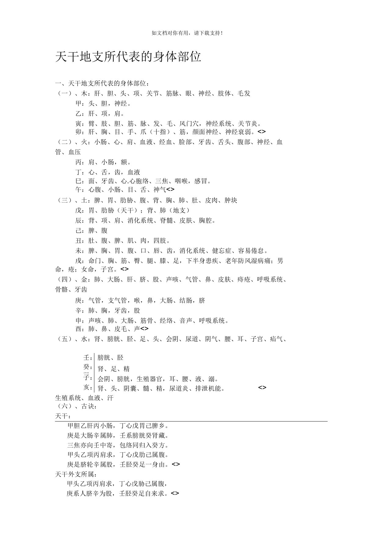 天干地支所代表的身体部位