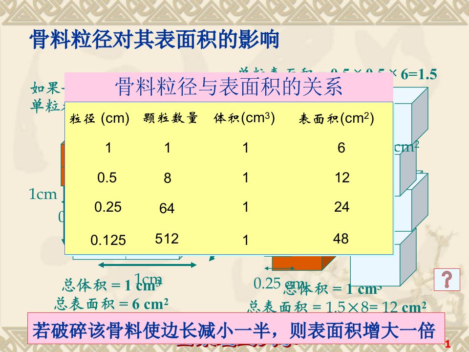 混凝土的组成材料