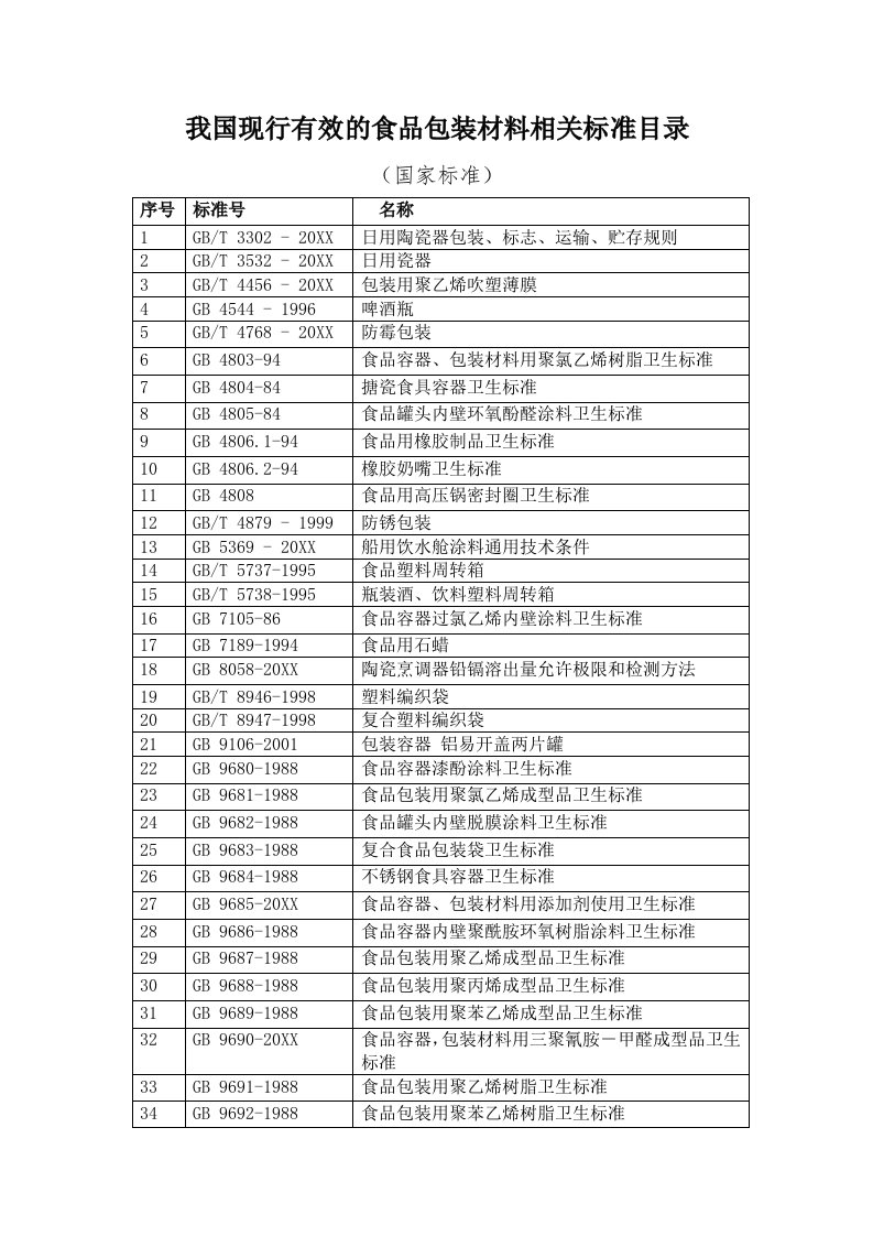 推荐下载-我国现行有效的食品包装材料相关标准目录