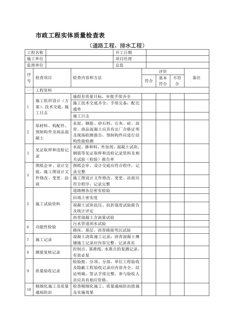 市政工程实体质量检查表