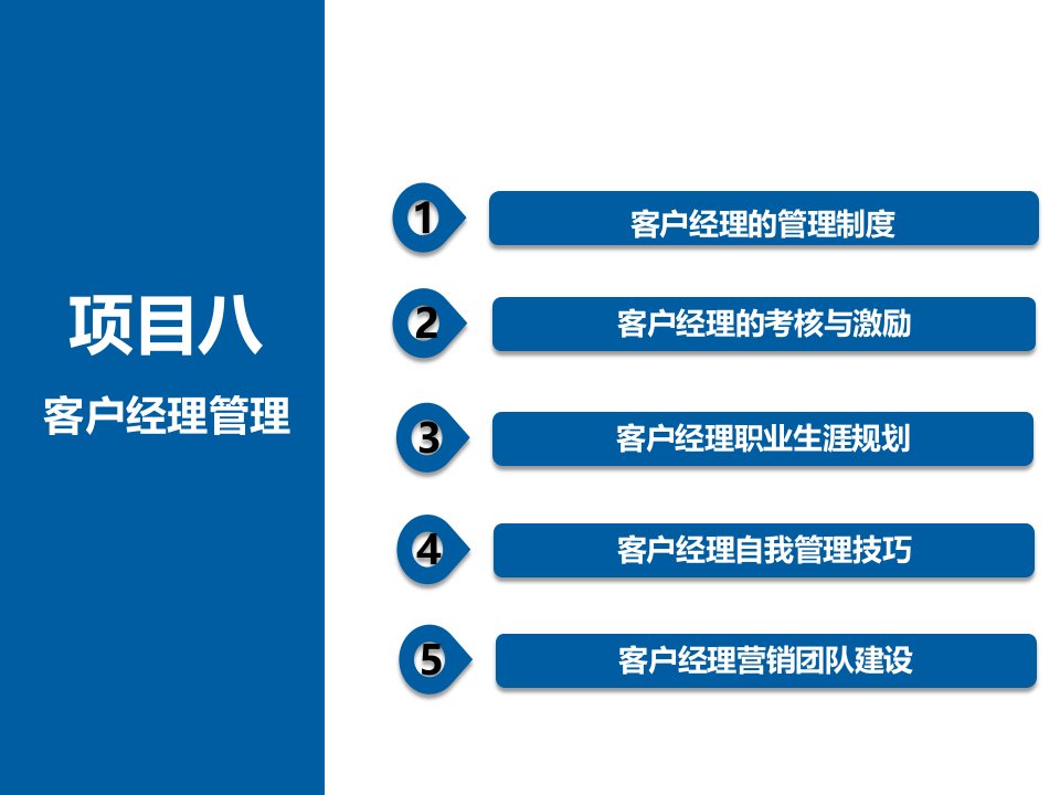 《金融客户经理》课件项目八客户经理管理