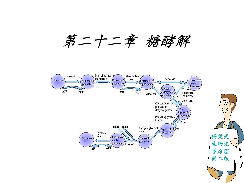 第二十二章