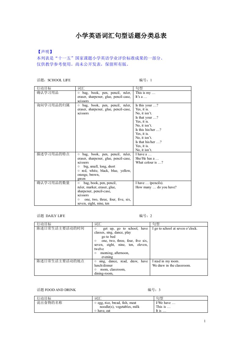 小学英语词汇句型话题分类总表