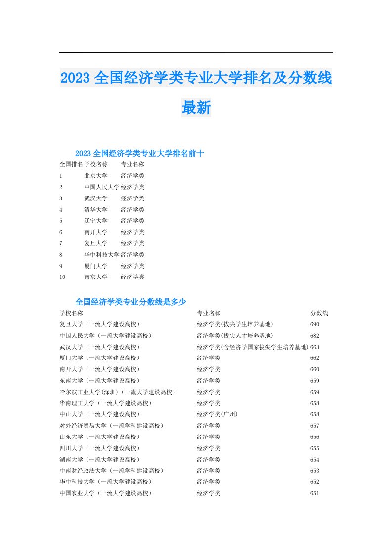 全国经济学类专业大学排名及分数线最新