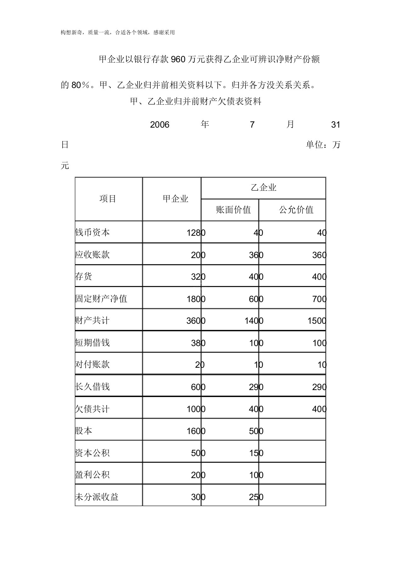 31日甲公司以银行存款960万元取得乙公司可辨认净资产份额80甲乙公司合并前有关资料如下