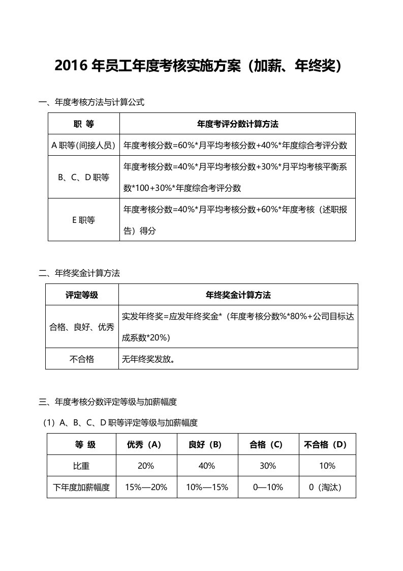 人事管理-2016年员工年度考核实施方案(加薪、年终奖方案)