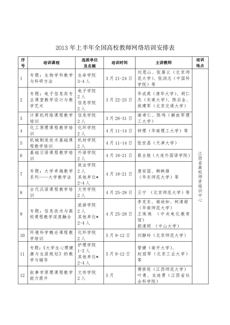 上半全国高校教师网络培训安排表