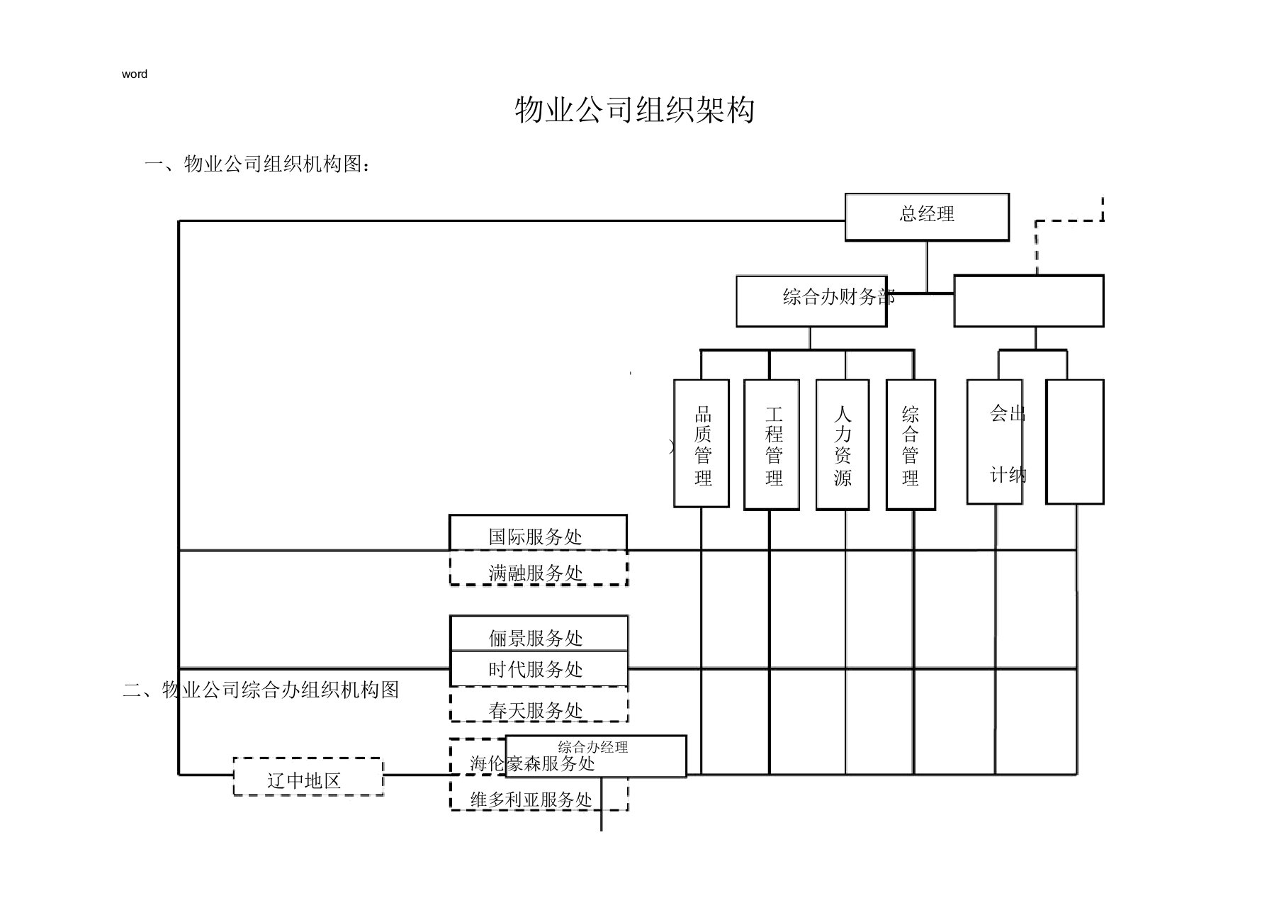 万科物业公司组织架构