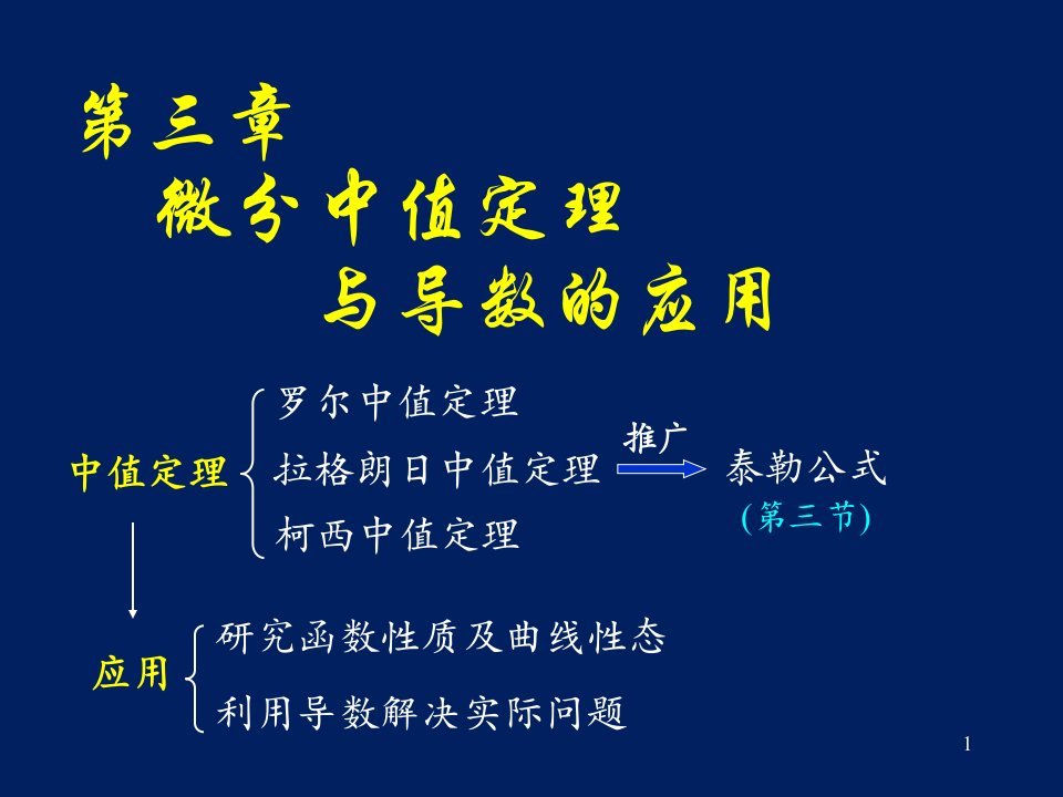 高等数学ppt课件D31微分中值定理