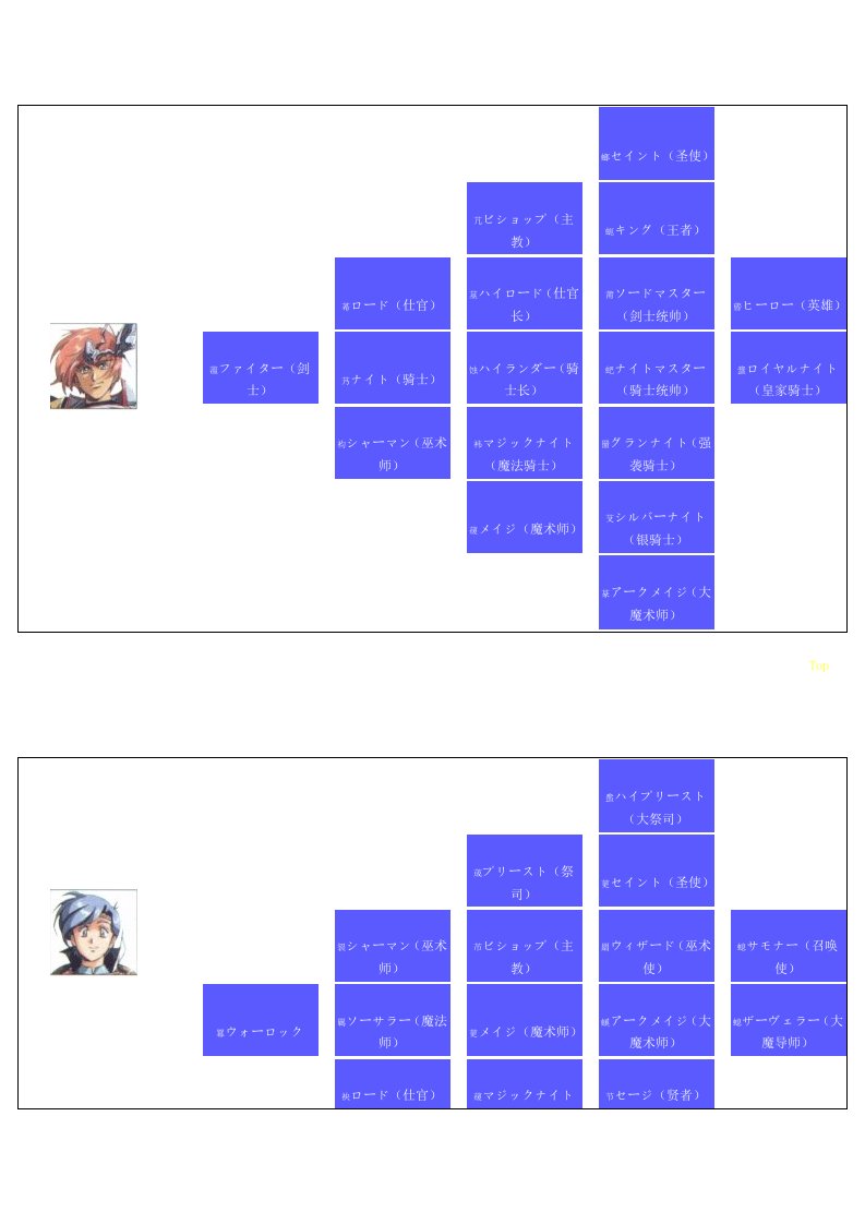 md梦幻模拟战2转职