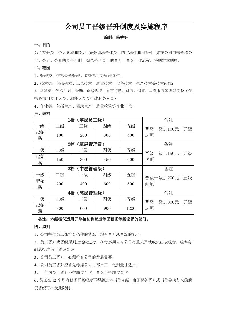 公司员工晋级晋升实施程序