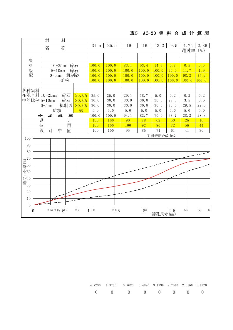 沥青混凝土级配合成曲线表格图