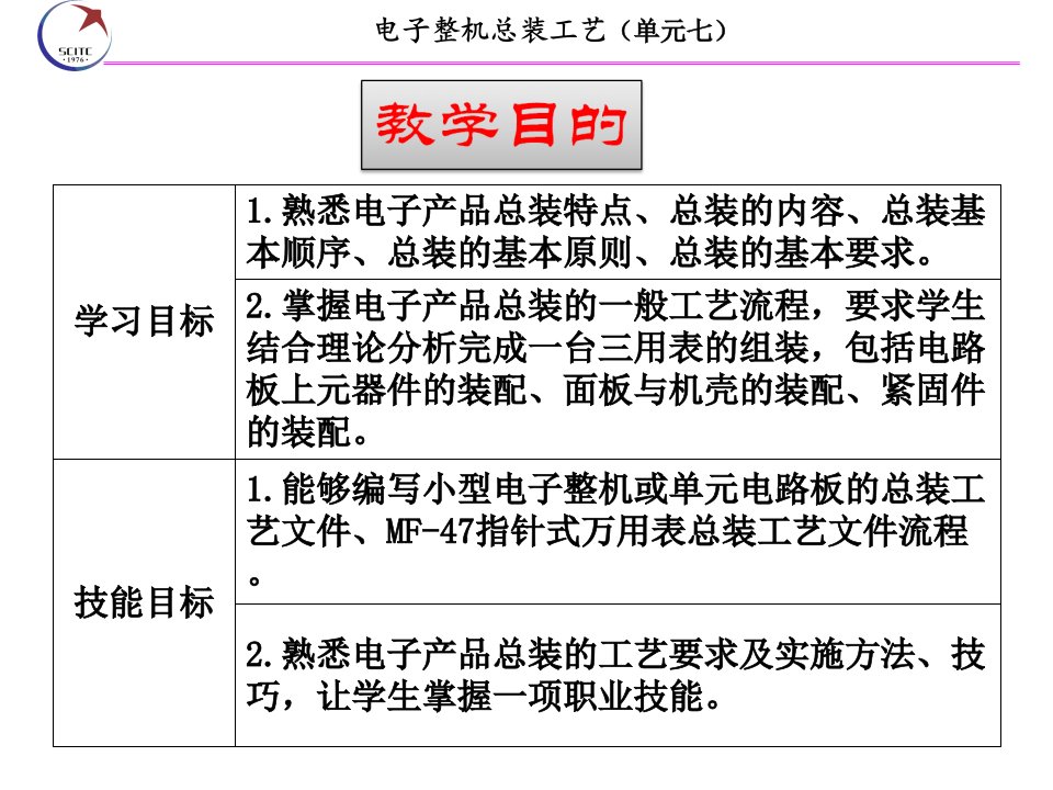 单元7电子整机总装工艺