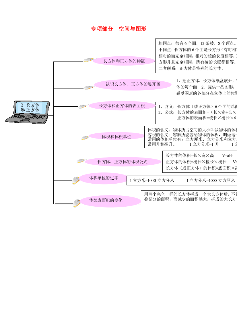 六年级数学上册