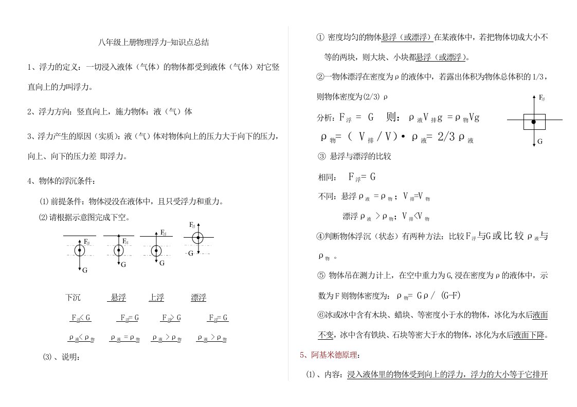 初中浮力知识点