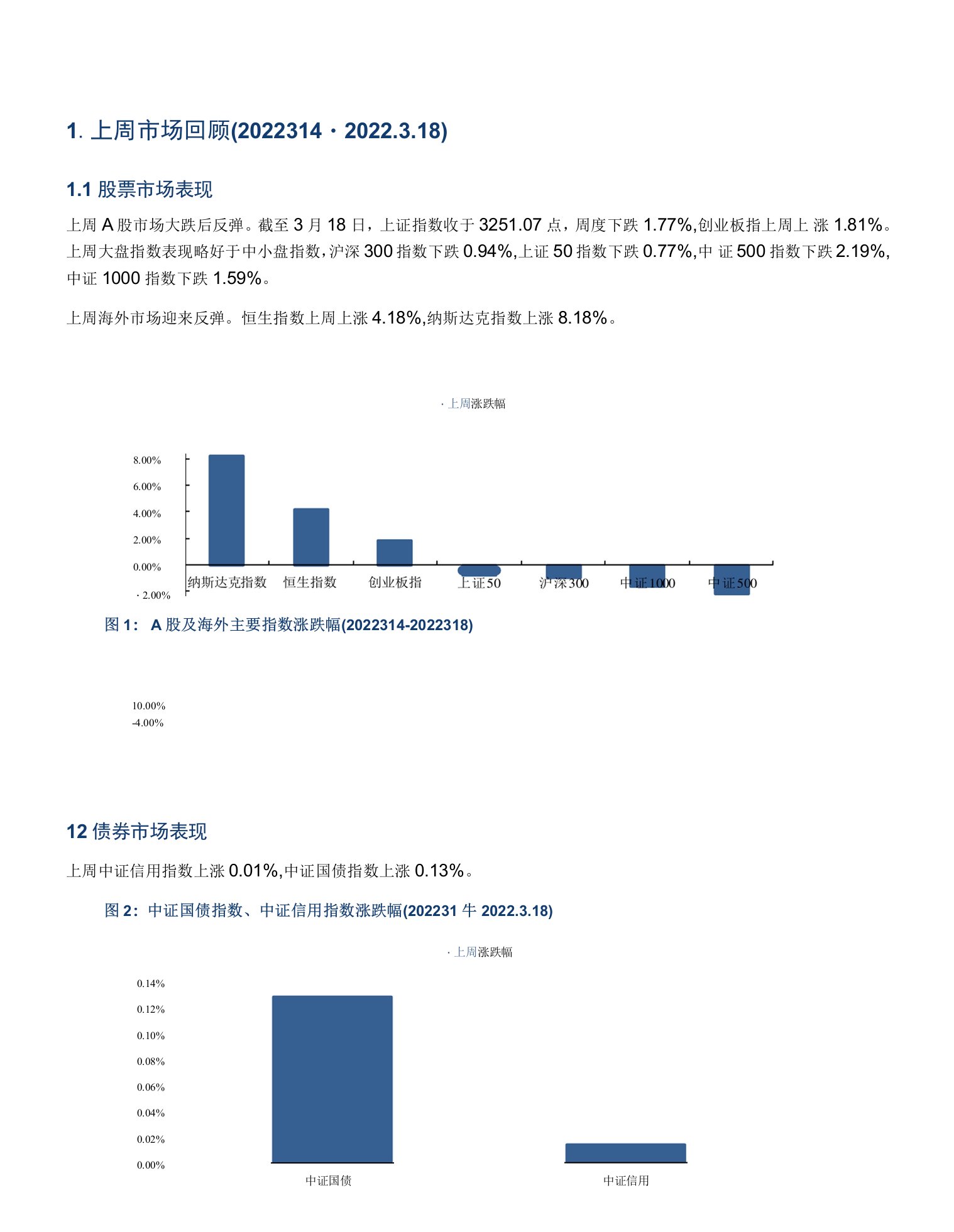 高端制造主题ETF资金净流入，金融地产行业主题基金表现较好