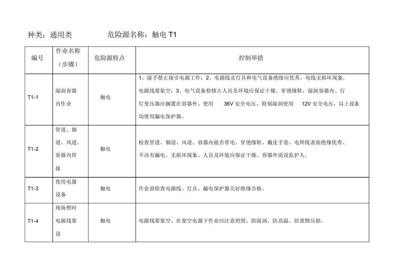 危险源辨识控制实用措施