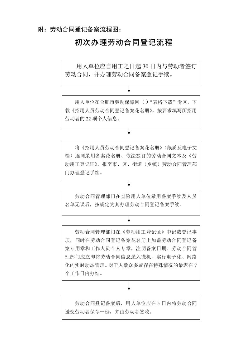 劳动合同登记备案流程图